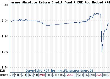 hermes absolute return credit fund factsheet|Morningstar Financial Research, Analysis, Data and News.